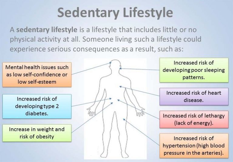 sedentary-lifestyle-biokineticist-andries-lodder-bio4me